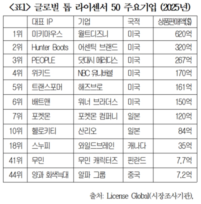 ������ ����