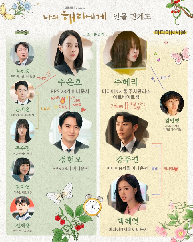 <b>신혜선</b>X이진욱 ‘나의 해리에게’, 한층 더 짙고 흥미로운 관계성